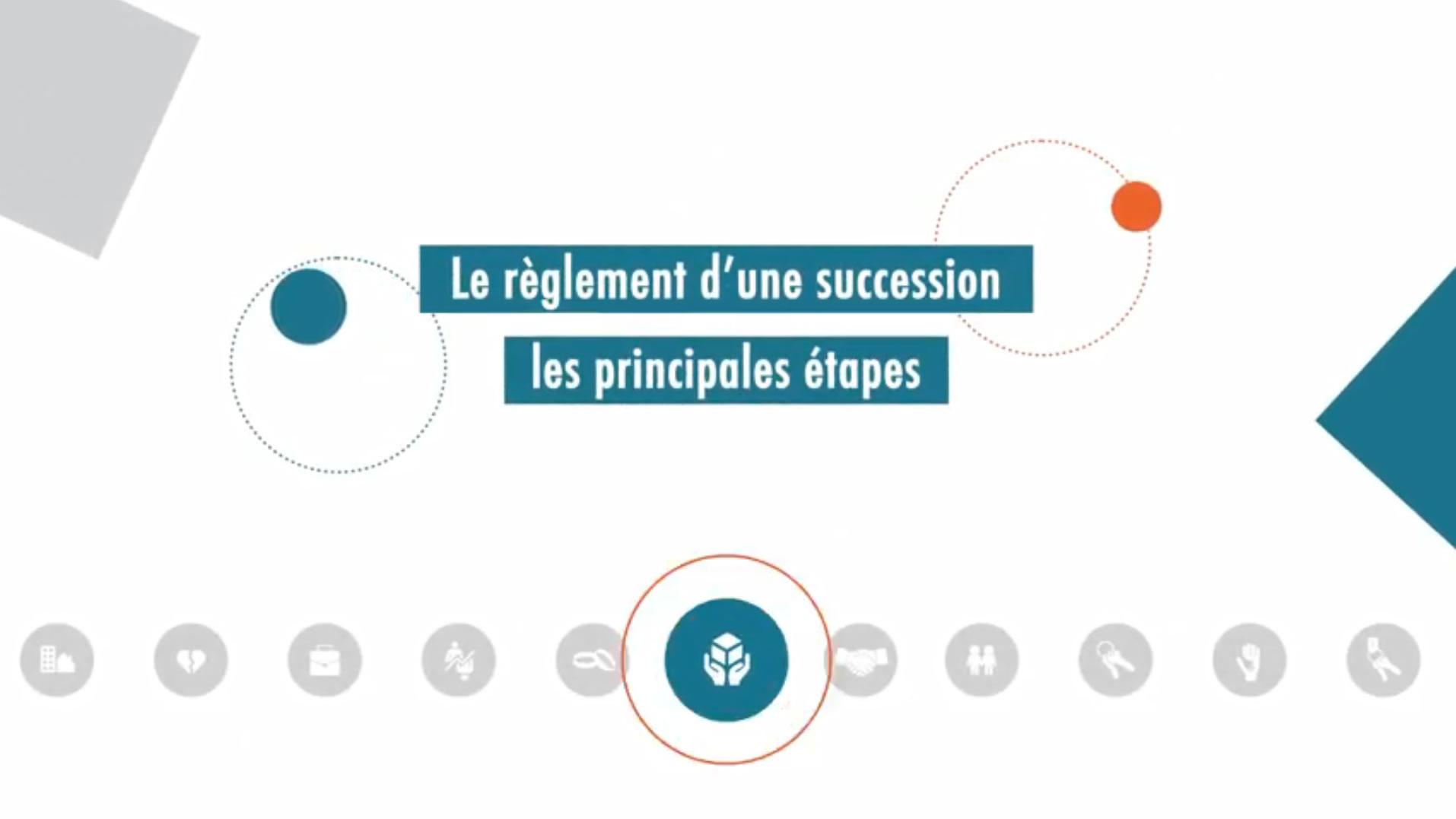 Video Le Reglement D Une Succession Les Principales