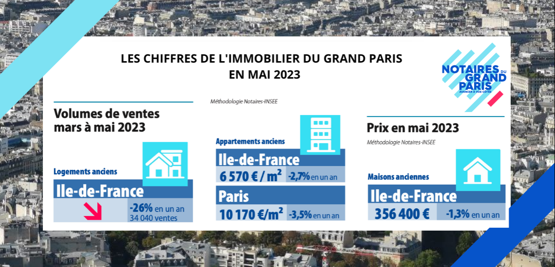 Conjoncture immobilière francilienne en mai 2023 