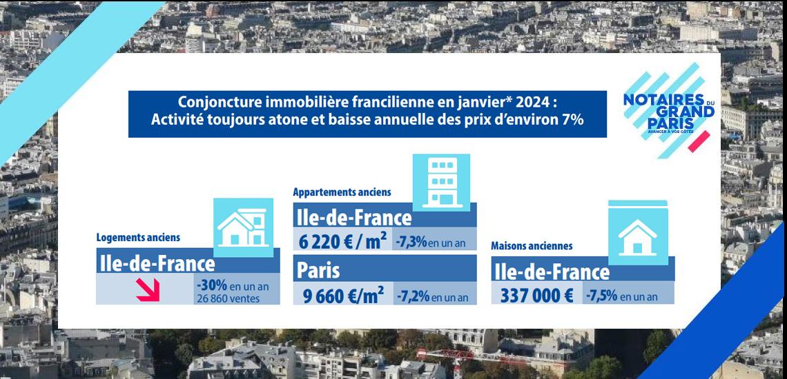 Conjoncture immobilière francilienne en janvier 2024