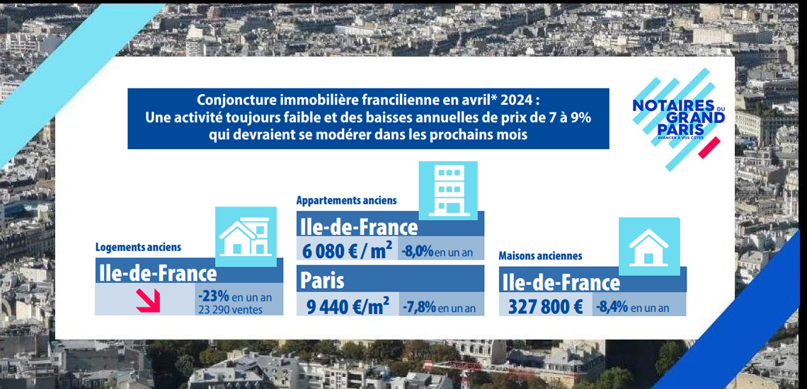Conjoncture immobilière francilienne en avril 2024