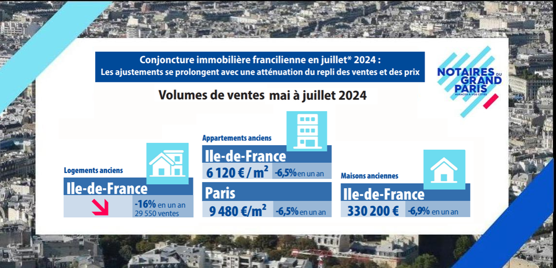 Conjoncture immobilière francilienne en juillet 2024