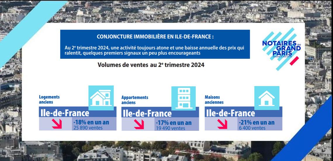 Le marché immobilier francilien au 2e  trimestre 2024 et perspectives